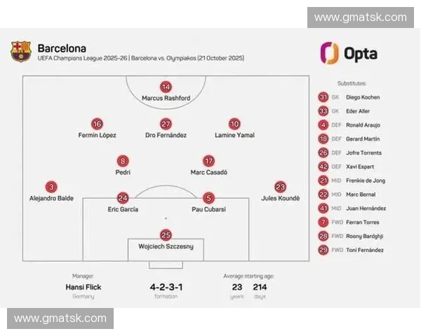 巴萨欧冠赛程全解析 各阶段对阵及晋级前景分析