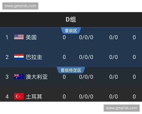 世界杯小组积分走势全面解析各队出线形势变化与关键比赛结果深度观察